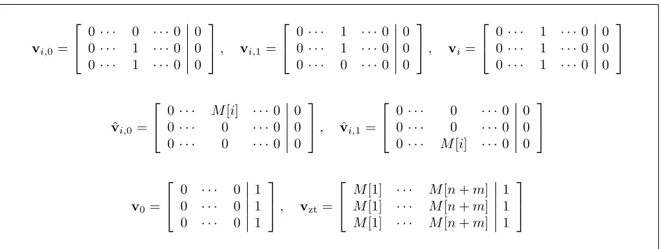 Figure 1: The level vectors for obfuscator SimpleObf. All vectors are in Z(n+m+1)×3.