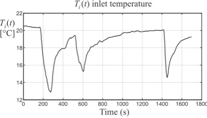 Figure 3. Block diagram of the TU simulator with the standard PID controller.