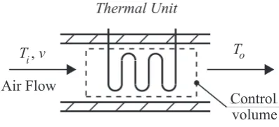 Figure 1. (a) the complete PCM system and (b) the heating element.