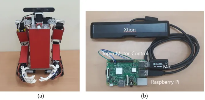 Figure 7. A test bed of FaaS-FR using Raspberry Pi. (a) The service robot, (b) a Raspberry Pi and perception and behavior modules 