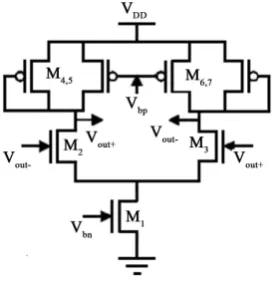 Figure 3. Circuit schematic of self biased VCO delay element.                    