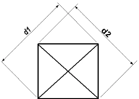 Figure 1.4: Schematic Illustration of the Area of Sloping surface of the Indentation. 