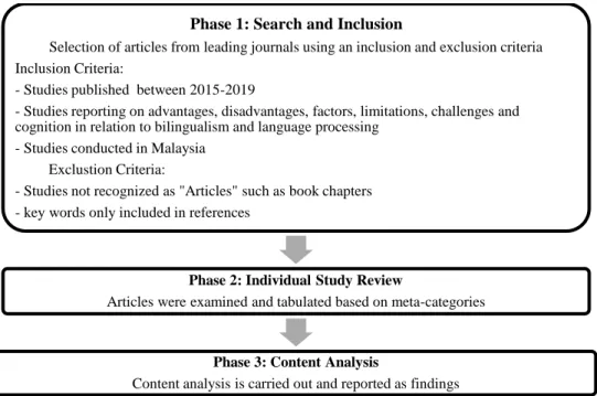 FIGURE 1. Research Procedures 