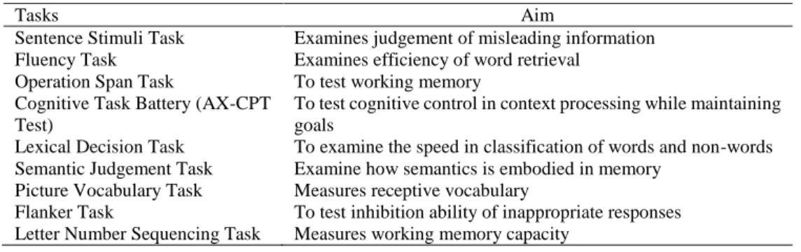 TABLE 1.  Commonly employed tasks and in the bilingualism and language processing study 