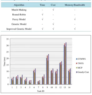 Table 2. Algorithm comparison for proposed model.                            