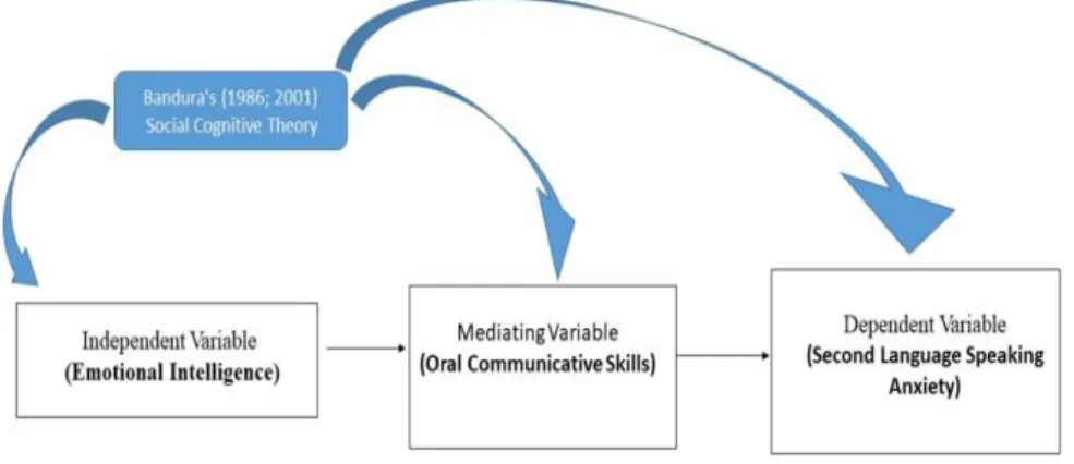 FIGURE 2.  Theoretical Framework