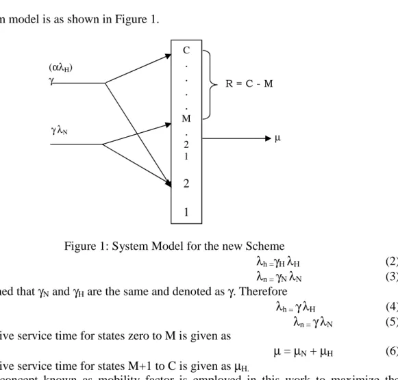 Figure 1: System Model for the new Scheme 