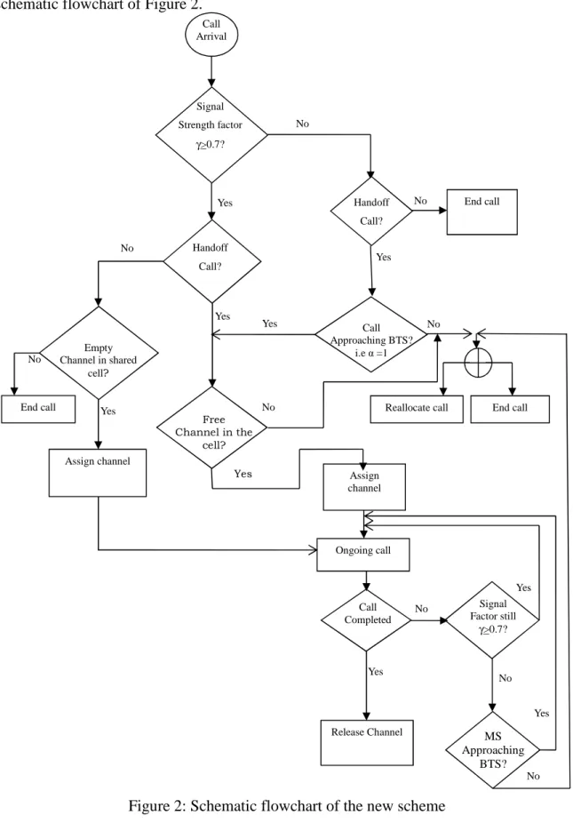 Figure 2: Schematic flowchart of the new scheme 
