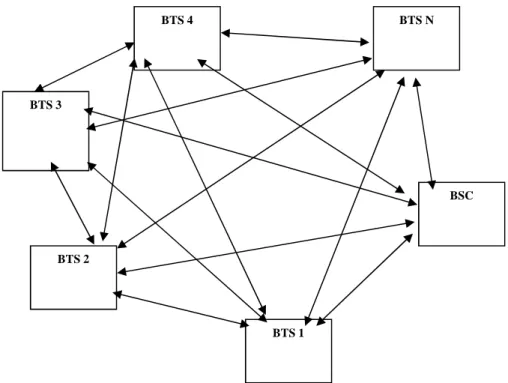 Figure 1: System Model of the proposed scheme 