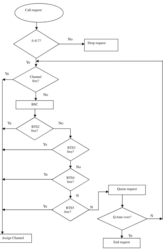 Figure 2: Flowchart of the proposed scheme 