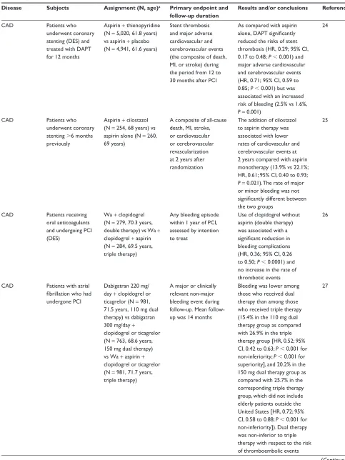Table 1 (Continued)