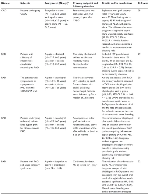 Table 1 (Continued)