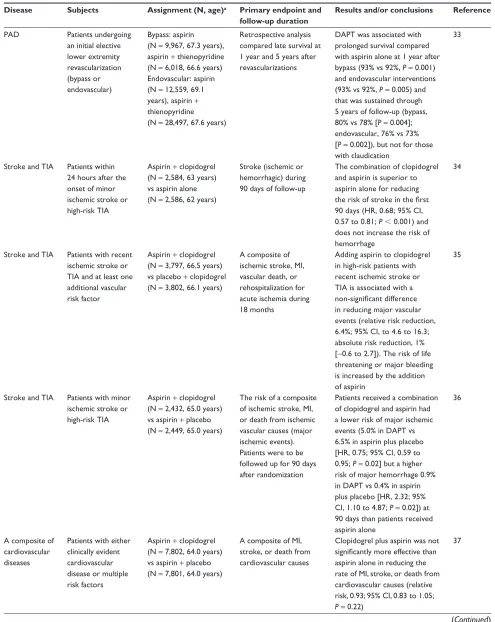 Table 1 (Continued)