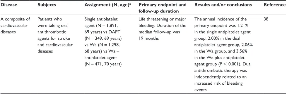 Table 1 (Continued)