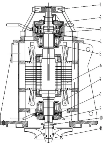 Figure 1. The structure of primary helium circulator (PHC) engineering prototype (PHC-EP) [12]