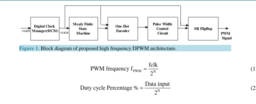 Figure 1. Block diagram of proposed high frequency DPWM architecture.                                                    