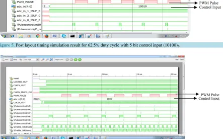 Figure 5. Post layout timing simulation result for 62.5% duty cycle with 5 bit control input (10100)2