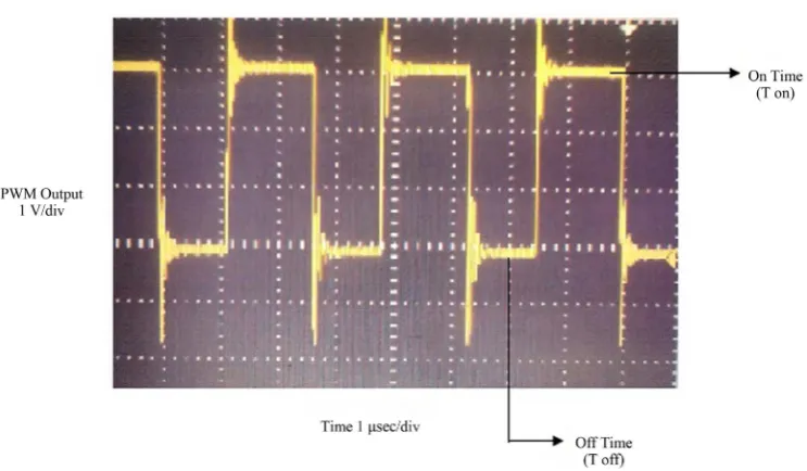 Figure 9. Digital storage oscilloscope waveform for duty cycle = 28.7%.                                           
