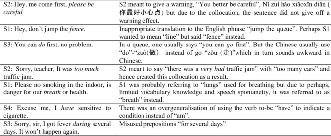 TABLE 3.  Examples of Interference in Word Class 