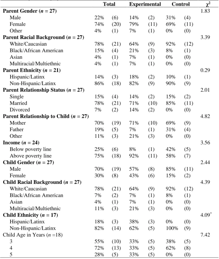 Table 1. Sample Demographics  