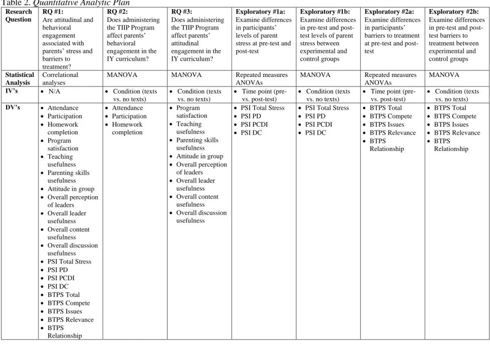 Table 2. Quantitative Analytic Plan 