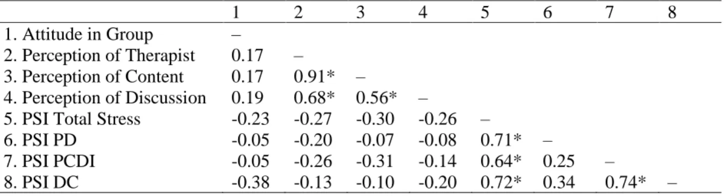 Table 10. Correlations Among Attitudinal Engagement Variables from IY Satisfaction 