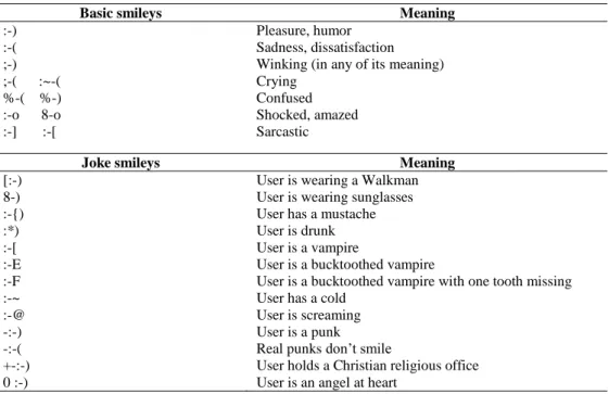 TABLE 1. Examples of emoticons gathered by Crystal (2006:40) 