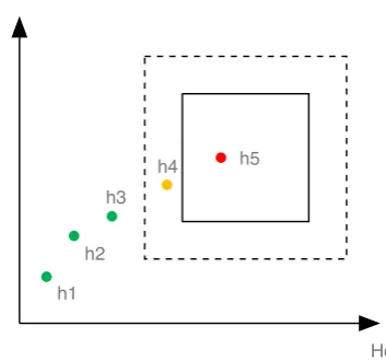 Figure 6. Principle of failure prediction using decision tree model.