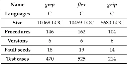 Table 3. Basic Information of Three Software Applications