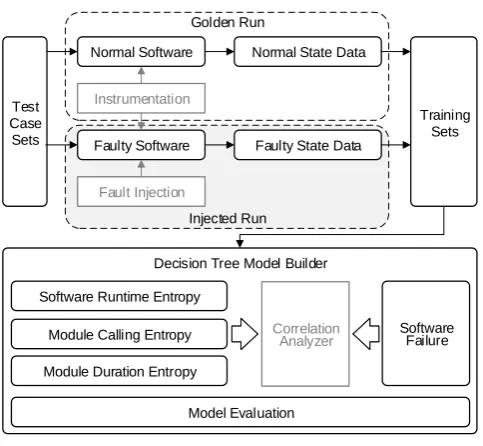Table 4. An Example of the Data After Preprocessing