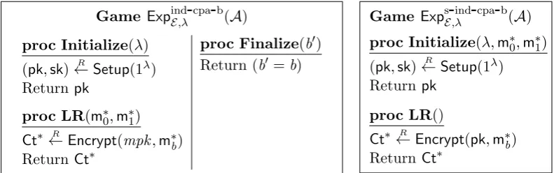 Figure 1: Games Finalize is common to both games, which diﬀer in theirtialize and LR Eb(respectively) of