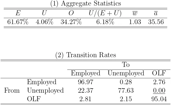 Table 4: Model of Search Intensity