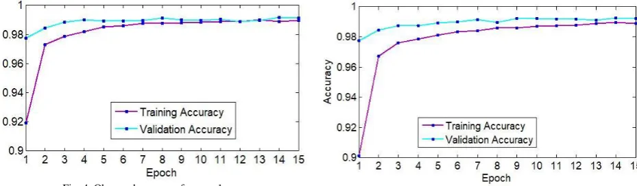 Fig. 4. Observed accuracy for case 1  