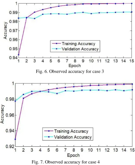 Fig. 6. Observed accuracy for case 3 