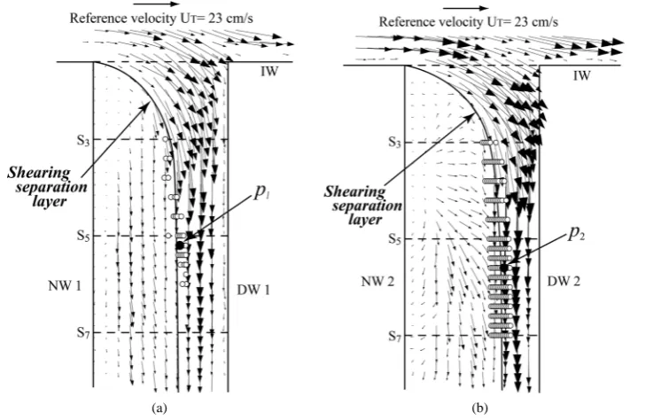 Figure 2. Velocity vector field at median plane including movement of core fluid into axi-aligned side branches of a double axi-aligned T-junction