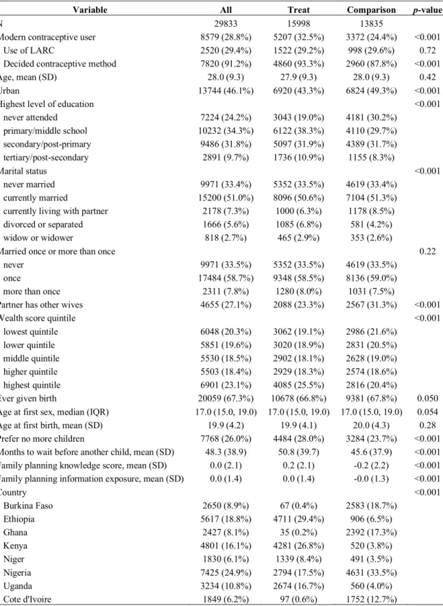 TABLE 7. Descriptive statistics 