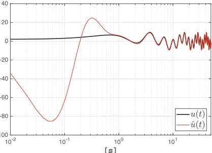 Figure 10. Example 5. Force estimation