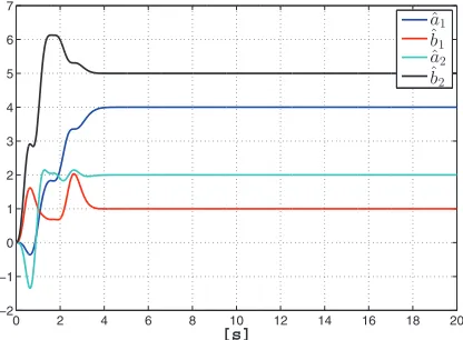 Figure 1. Schema of the reconstruction of a signal by using the spectral observer