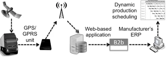 Figure 1.: The proposed technological application.