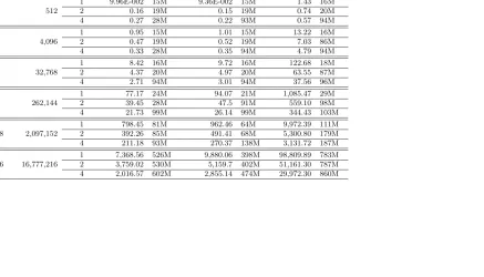 Table 1. Performance scaling of CPU-based computation under diﬀerent policies.