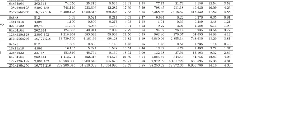 Table 2. Runtime comparison of CPU and baseline GPU-based calculations.