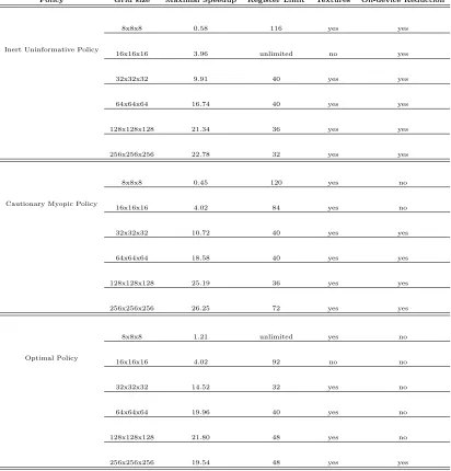 Table 5. Maximal speedups.