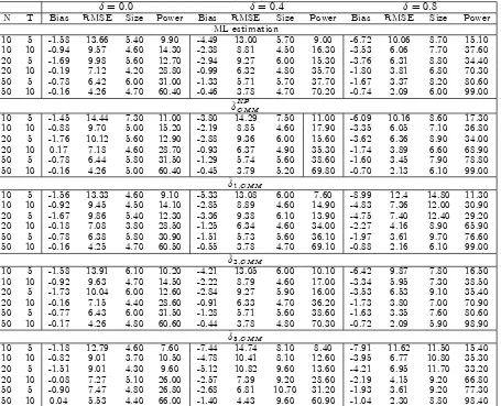 Table 1: Small sample properties (X100) of GMM and ML estimates of �