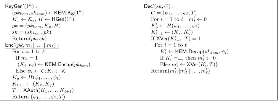 Fig. 5. Construction of PKE scheme PKE’ from tailored KEM, (ℓ + 1)-XAC and CR hash function.