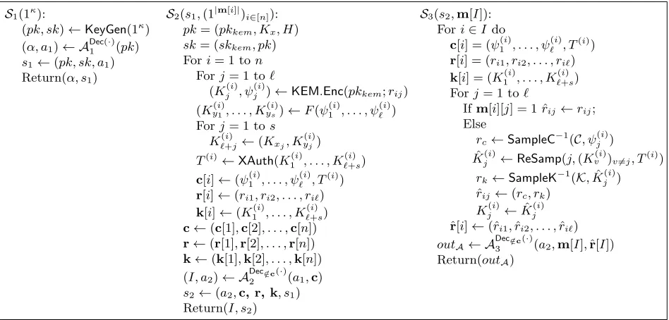 Fig. 6. Construction of simulator S for Expso-cca-idealPKE,S,n,M,R(κ).