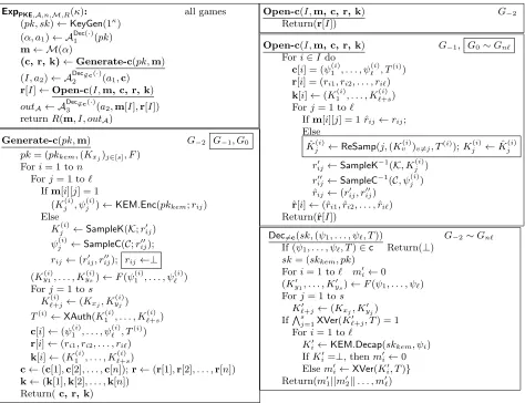 Fig. 7. Games