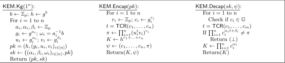 Fig. 11. KEM from n-Linear Assumption [16].