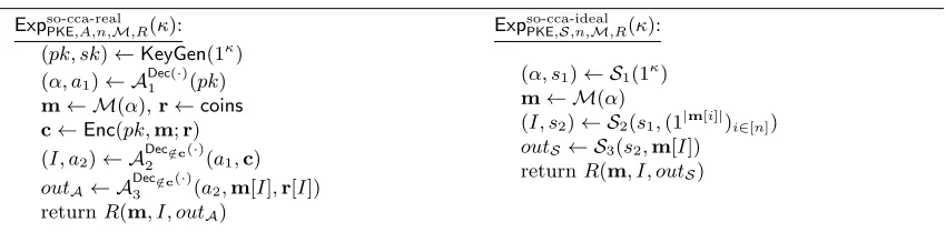 Fig. 1. Experiments used in the deﬁnition of SIM-SO-CCA security of PKE.