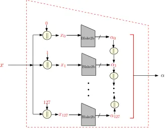 Fig. 4: Function BlakeExpand