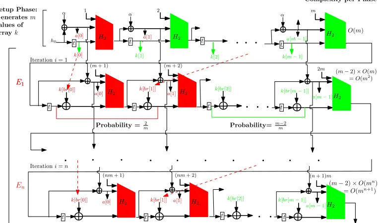 Fig. 7: Graphical representation of the calculation for the low memory complexityof Rig.